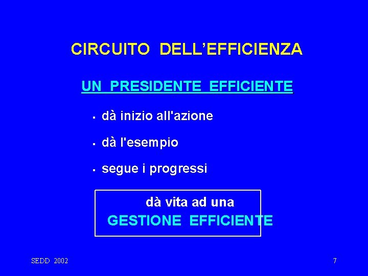 CIRCUITO DELL’EFFICIENZA UN PRESIDENTE EFFICIENTE § dà inizio all'azione § dà l'esempio § segue