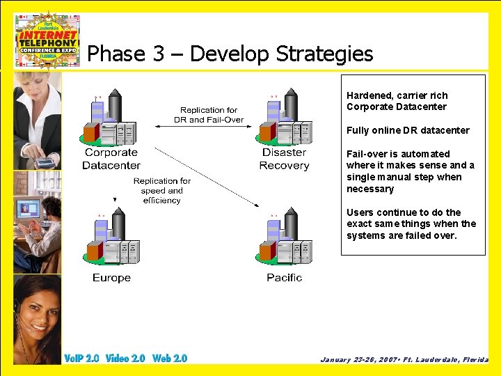 Phase 3 – Develop Strategies Hardened, carrier rich Corporate Datacenter Fully online DR datacenter