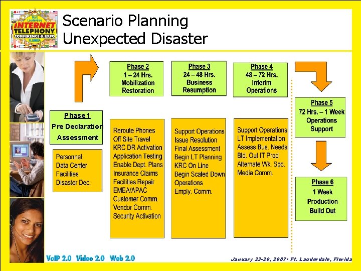 Scenario Planning Unexpected Disaster Phase 1 Pre Declaration Assessment January 23 -26, 2007 •