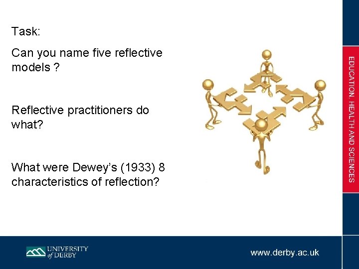 Task: Can you name five reflective models ? Reflective practitioners do what? What were