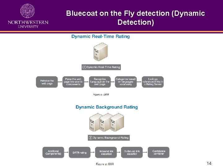 Bluecoat on the Fly detection (Dynamic Detection) 14 