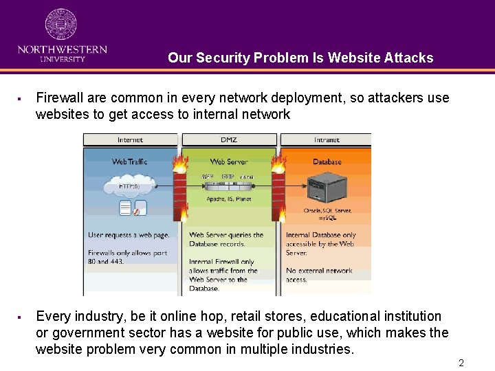 Our Security Problem Is Website Attacks § Firewall are common in every network deployment,