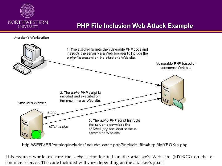 PHP File Inclusion Web Attack Example 4 