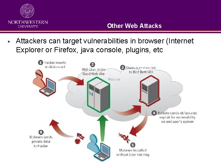 Other Web Attacks § Attackers can target vulnerabilities in browser (Internet Explorer or Firefox,