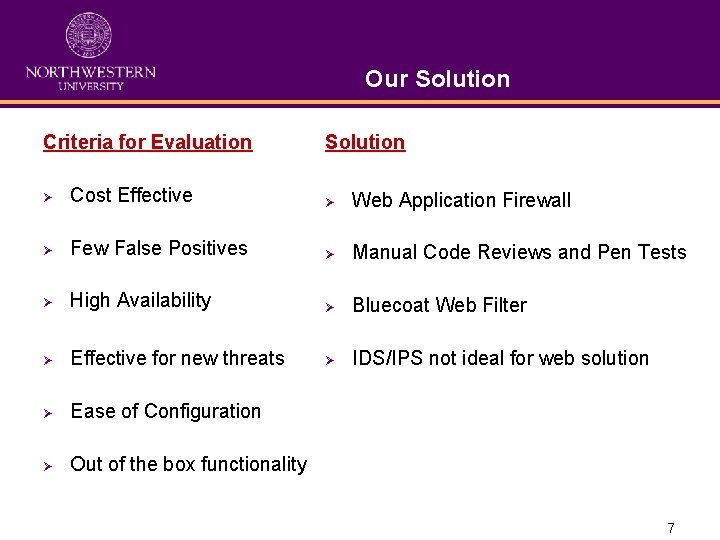 Our Solution Criteria for Evaluation Solution Ø Cost Effective Ø Web Application Firewall Ø