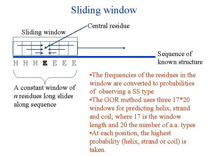 Sliding window H H H E E A constant window of n residues long