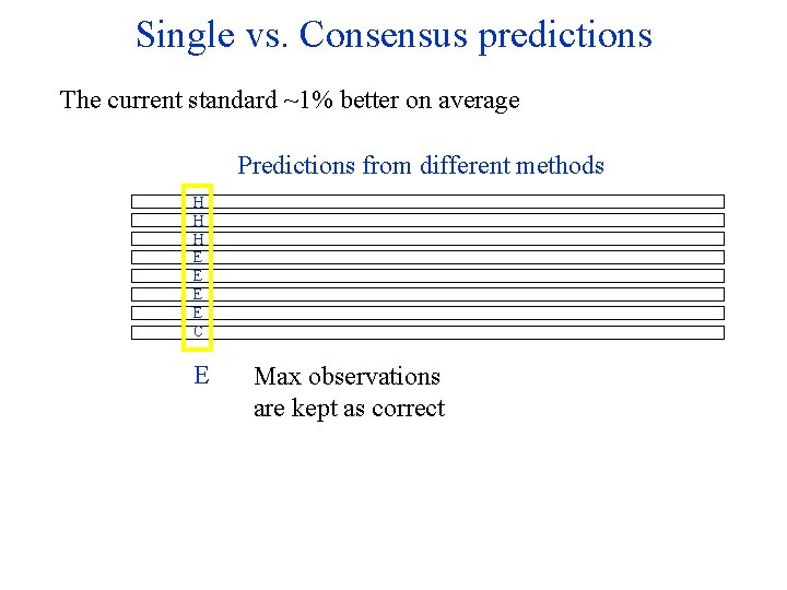 Single vs. Consensus predictions The current standard ~1% better on average Predictions from different