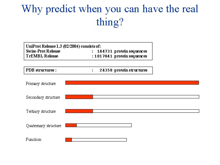 Why predict when you can have the real thing? Uni. Prot Release 1. 3