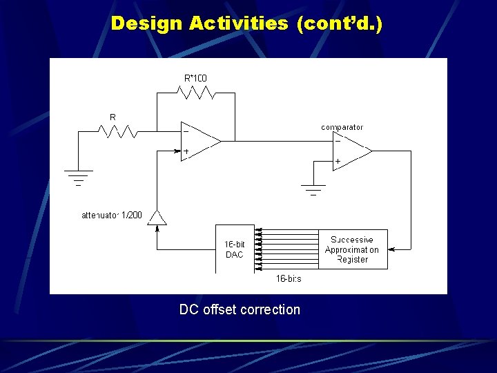 Design Activities (cont’d. ) DC offset correction 