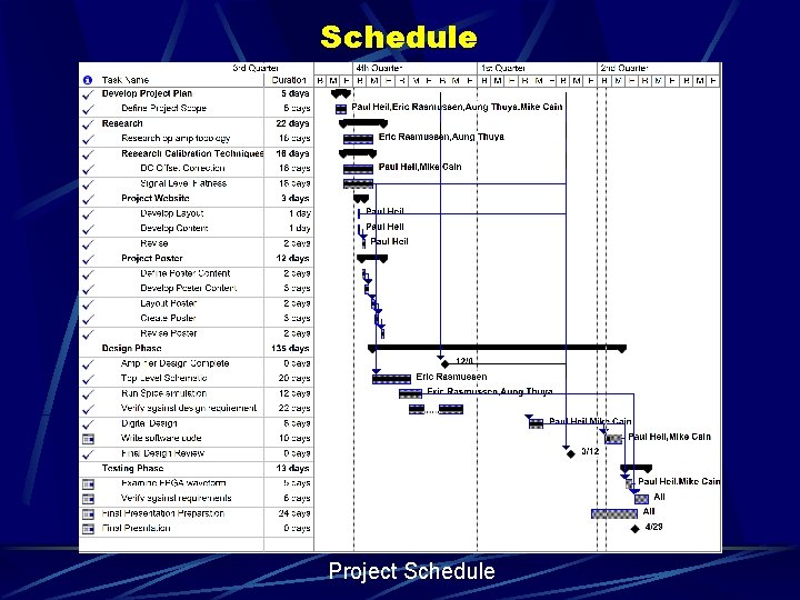 Schedule Project Schedule 