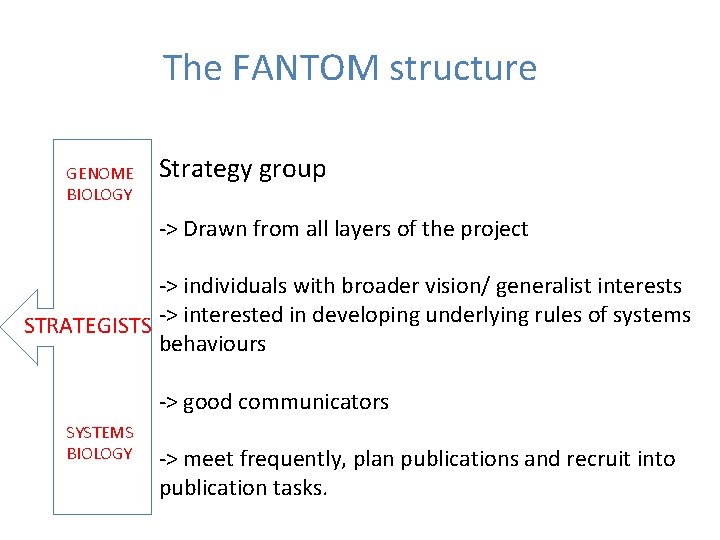 The FANTOM structure GENOME BIOLOGY Strategy group -> Drawn from all layers of the