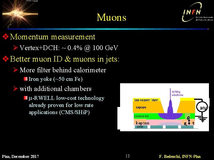 Muons v Momentum measurement Ø Vertex+DCH: ~ 0. 4% @ 100 Ge. V v