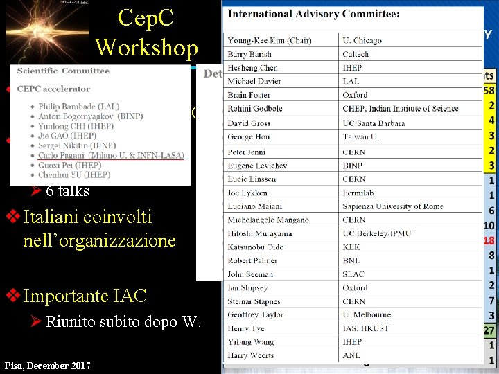 Cep. C Workshop v Primo workshop internazionale su Cep. C v 258 partecipanti Ø