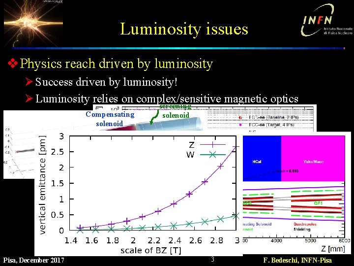 Luminosity issues v Physics reach driven by luminosity Ø Success driven by luminosity! Ø