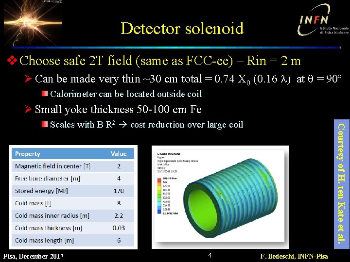 Detector solenoid v Choose safe 2 T field (same as FCC-ee) – Rin =