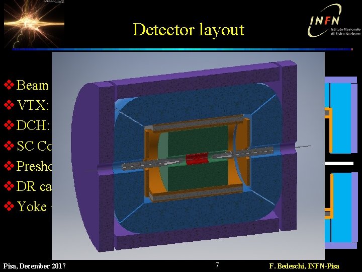 Detector layout v Beam pipe (R~1. 5 cm) v VTX: 4 -7 MAPS layers