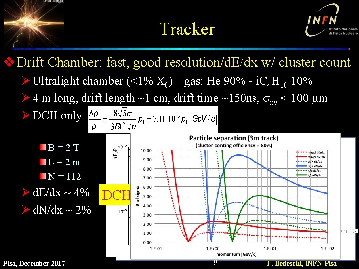 Tracker v Drift Chamber: fast, good resolution/d. E/dx w/ cluster count Ø Ultralight chamber