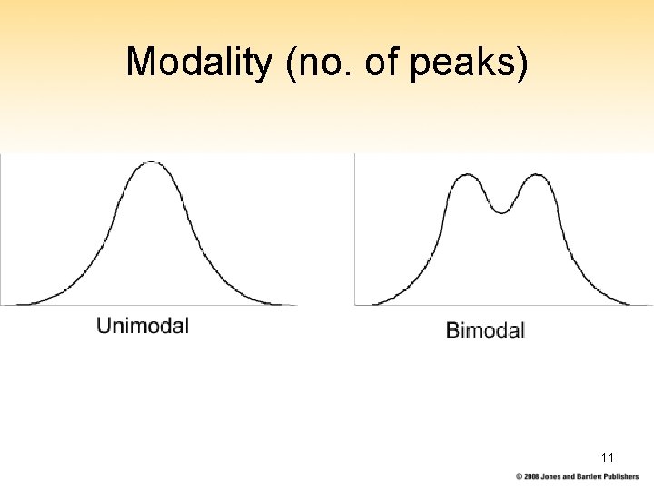 Modality (no. of peaks) 11 