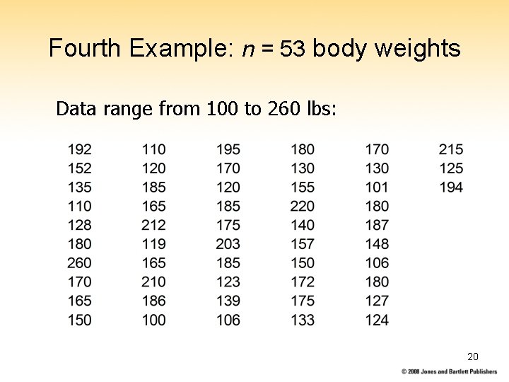 Fourth Example: n = 53 body weights Data range from 100 to 260 lbs: