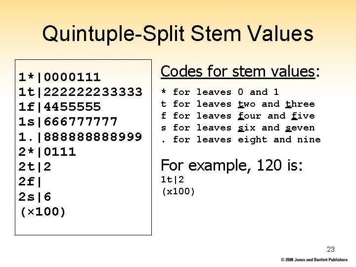 Quintuple-Split Stem Values 1*|0000111 1 t|222222233333 1 f|4455555 1 s|666777777 1. |88888999 2*|0111 2