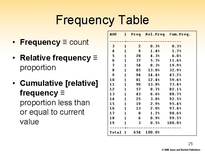 Frequency Table AGE • Frequency ≡ count • Relative frequency ≡ proportion • Cumulative