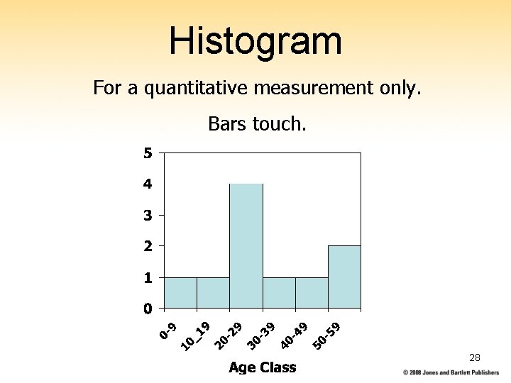 Histogram For a quantitative measurement only. Bars touch. 28 