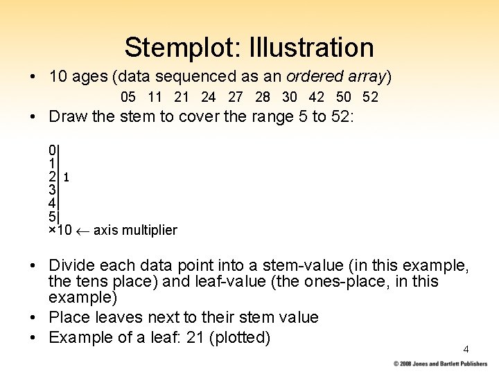 Stemplot: Illustration • 10 ages (data sequenced as an ordered array) 05 11 21