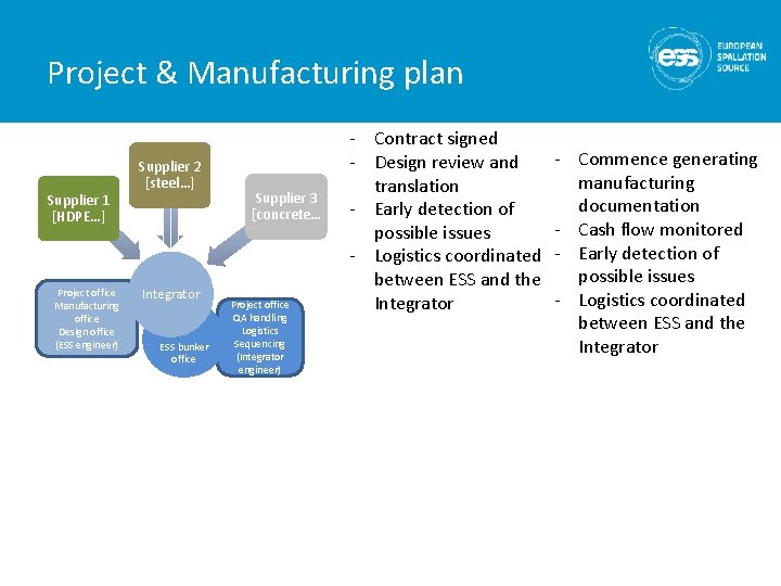 Project & Manufacturing plan Supplier 1 [HDPE…] Project office Manufacturing office Design office (ESS