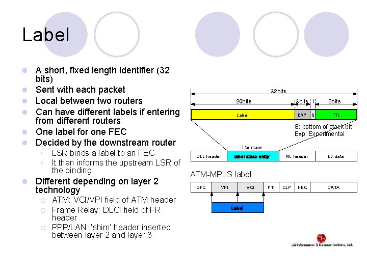 Label l l l A short, fixed length identifier (32 bits) Sent with each