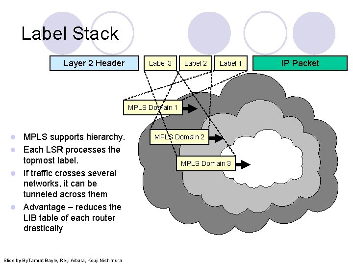 Label Stack Layer 2 Header Label 3 Label 2 Label 1 MPLS Domain 1