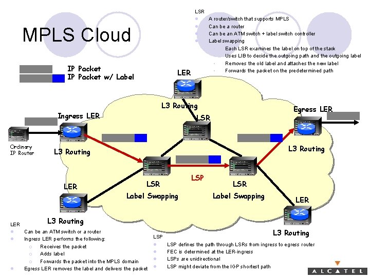 LSR l MPLS Cloud l l l IP Packet w/ Label LER A router/switch