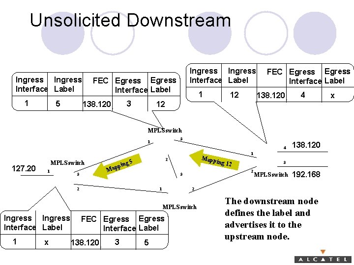 Unsolicited Downstream Ingress Interface Label 1 5 Ingress Interface Label FEC Egress Interface Label