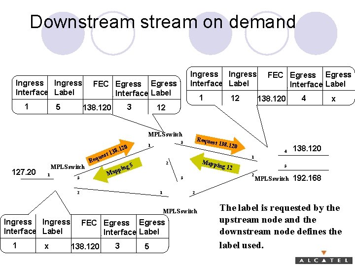 Downstream on demand Ingress Interface Label 1 5 Ingress Interface Label FEC Egress Interface