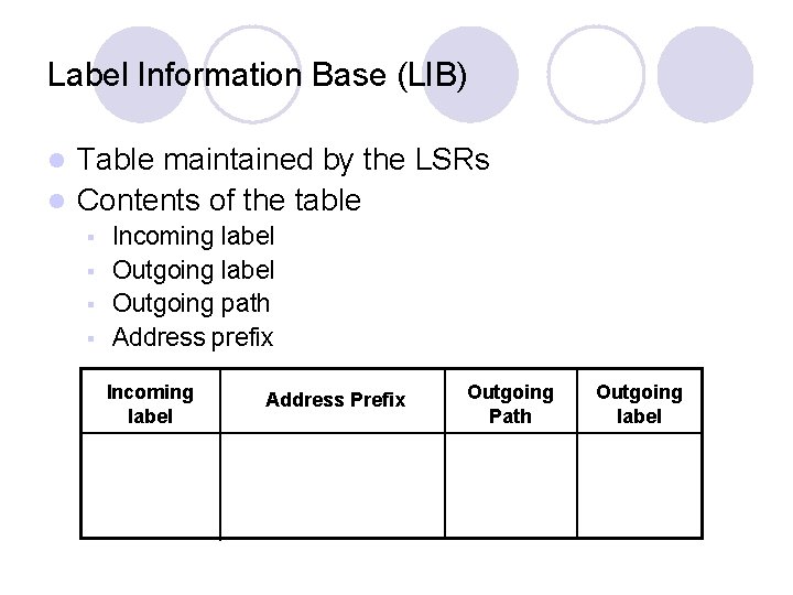 Label Information Base (LIB) Table maintained by the LSRs l Contents of the table