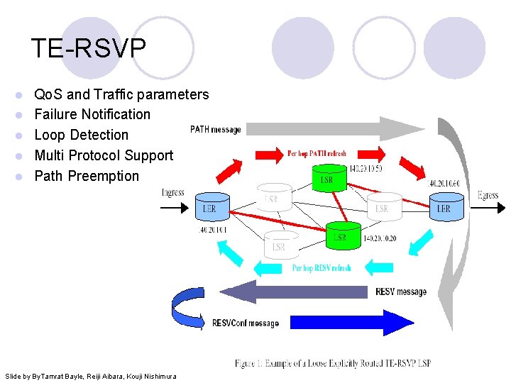 TE-RSVP l l l Qo. S and Traffic parameters Failure Notification Loop Detection Multi