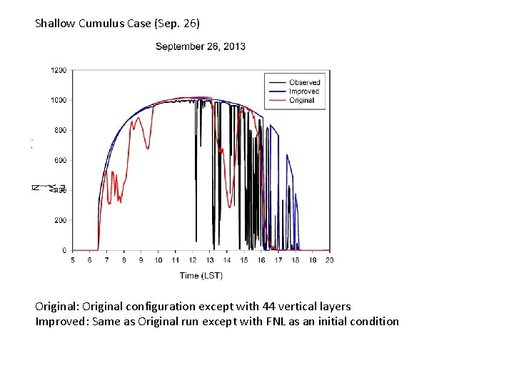 Shallow Cumulus Case (Sep. 26) Original: Original configuration except with 44 vertical layers Improved: