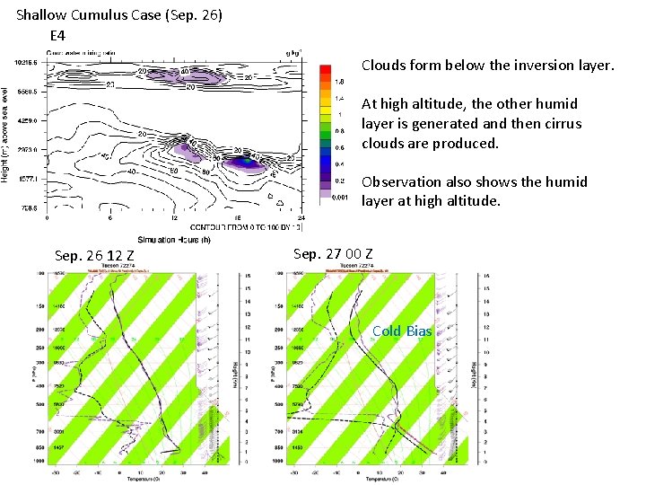 Shallow Cumulus Case (Sep. 26) E 4 Clouds form below the inversion layer. At