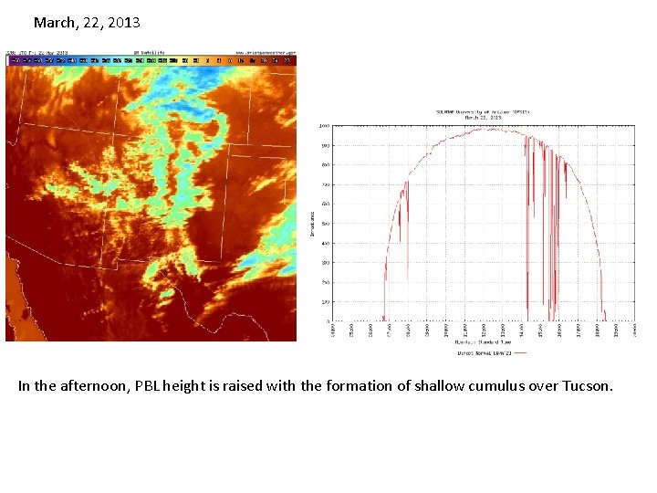 March, 22, 2013 In the afternoon, PBL height is raised with the formation of