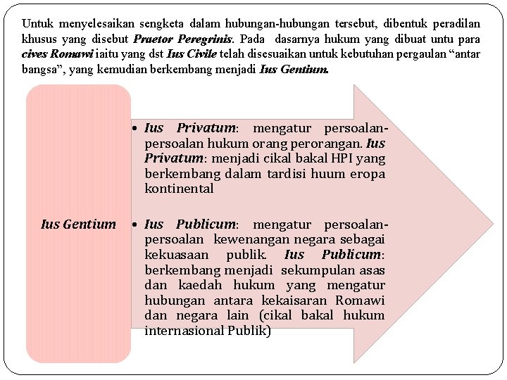 Untuk menyelesaikan sengketa dalam hubungan-hubungan tersebut, dibentuk peradilan khusus yang disebut Praetor Peregrinis. Pada