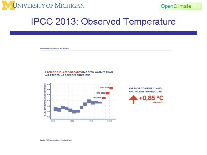 IPCC 2013: Observed Temperature 