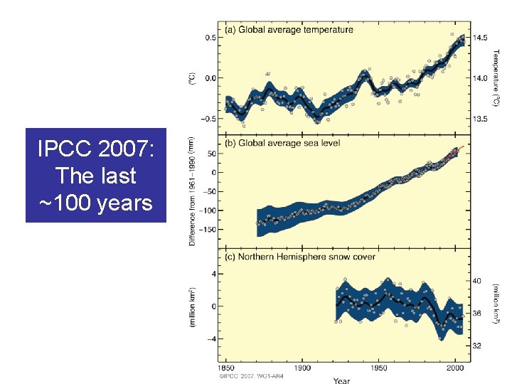IPCC 2007: The last ~100 years 