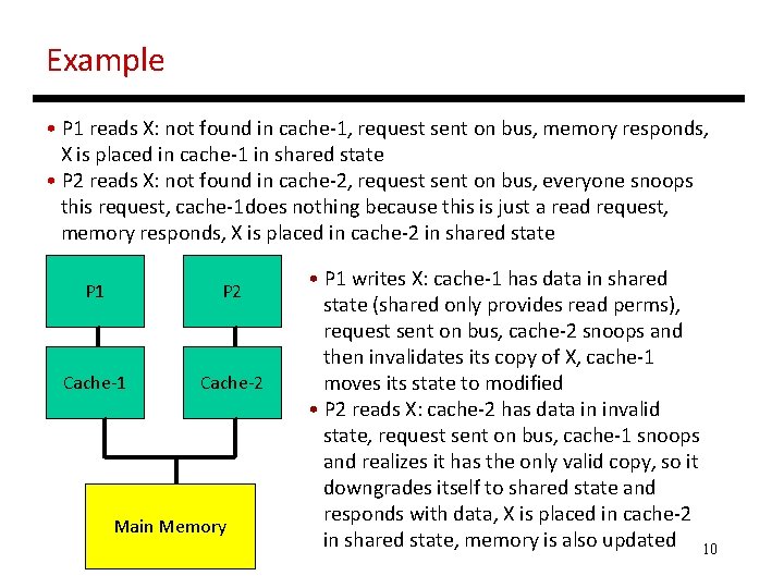 Example • P 1 reads X: not found in cache-1, request sent on bus,