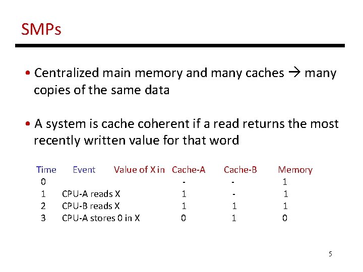 SMPs • Centralized main memory and many caches many copies of the same data