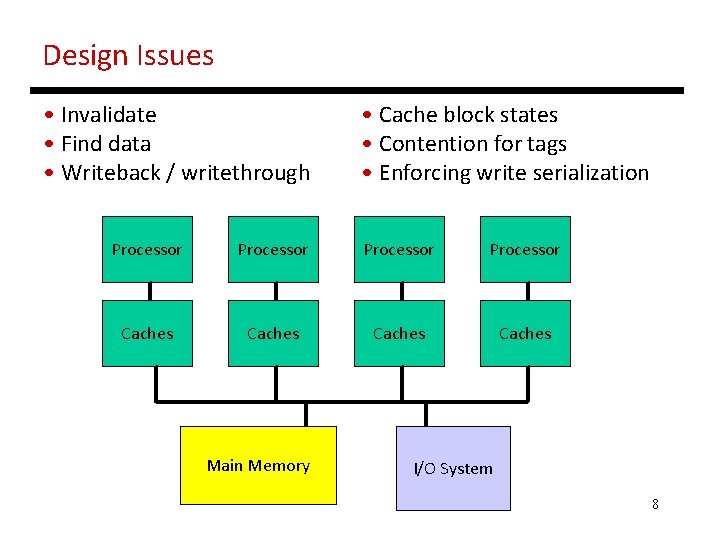 Design Issues • Invalidate • Find data • Writeback / writethrough • Cache block