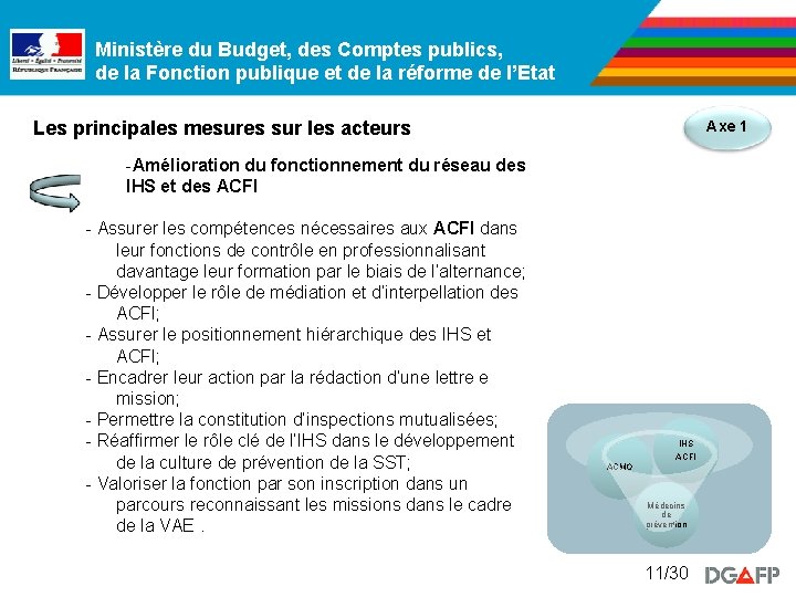 Ministère du Budget, des Comptes publics, de la Fonction publique et de la réforme