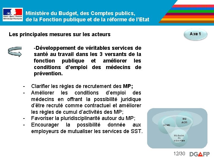 Ministère du Budget, des Comptes publics, de la Fonction publique et de la réforme