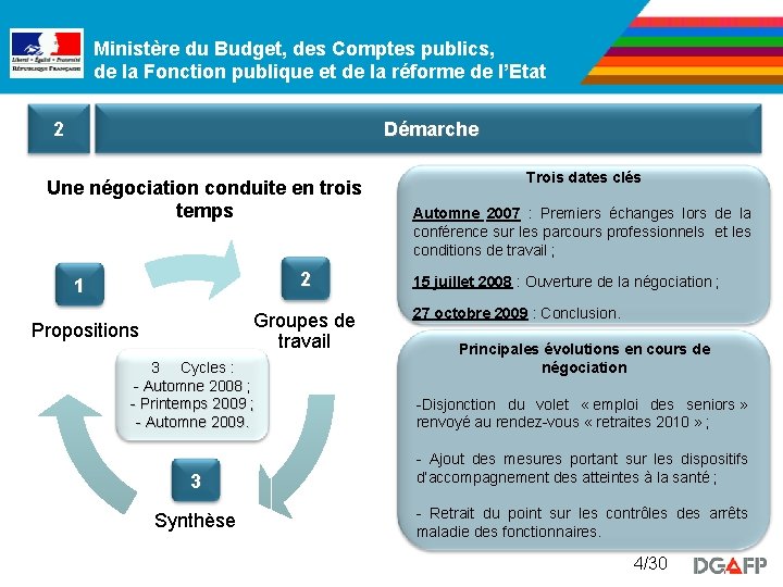 Ministère du Budget, des Comptes publics, de la Fonction publique et de la réforme