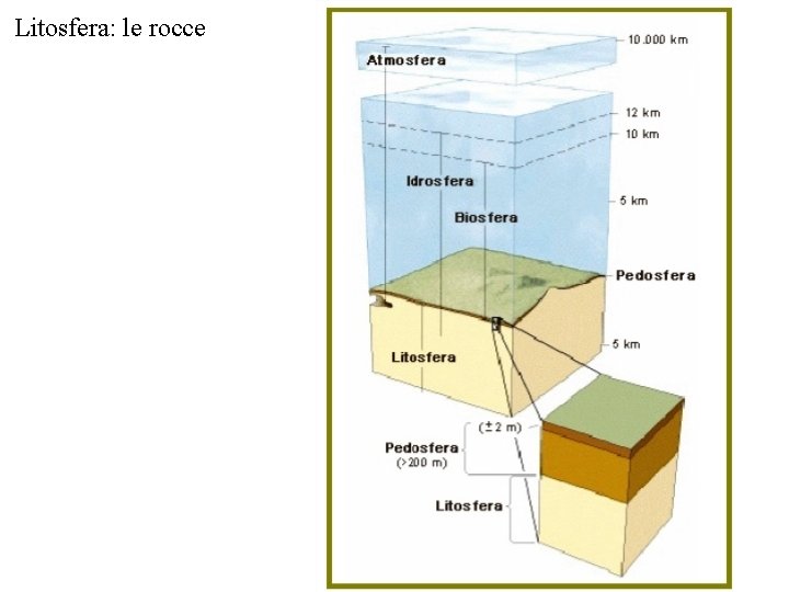 Litosfera: le rocce Si definisce litosfera lo strato roccioso che ricopre la superficie terrestre.