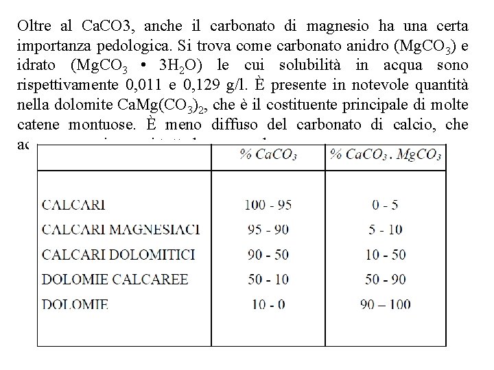Oltre al Ca. CO 3, anche il carbonato di magnesio ha una certa importanza