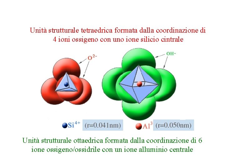 Unità strutturale tetraedrica formata dalla coordinazione di 4 ioni ossigeno con uno ione silicio